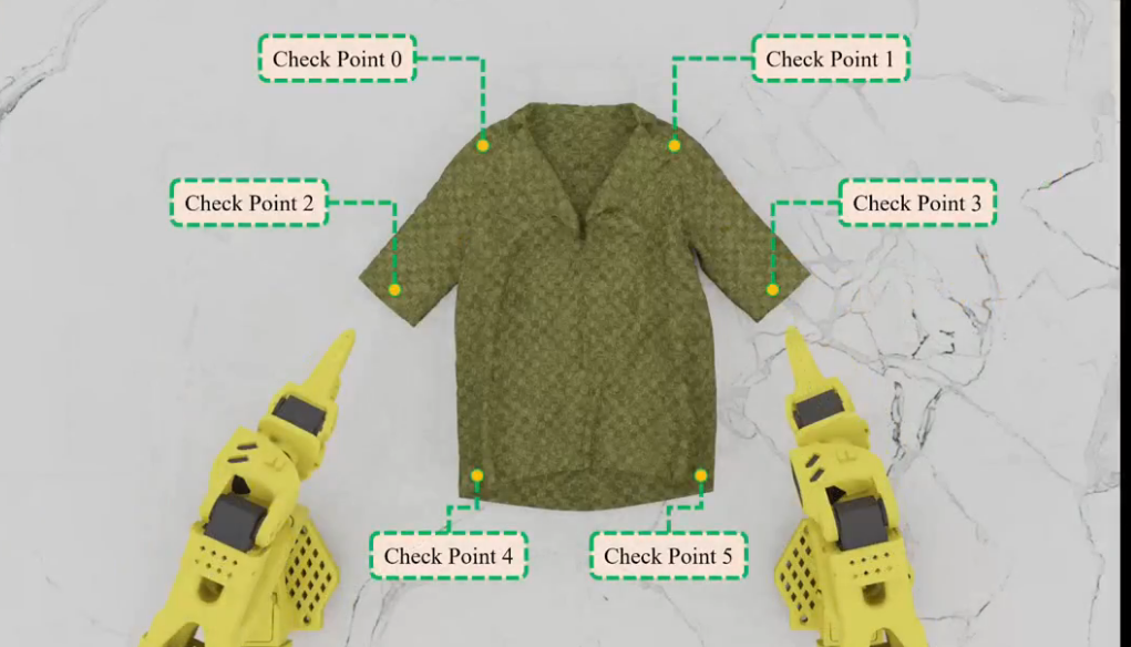 Mesh keypoint check points used to score a fold