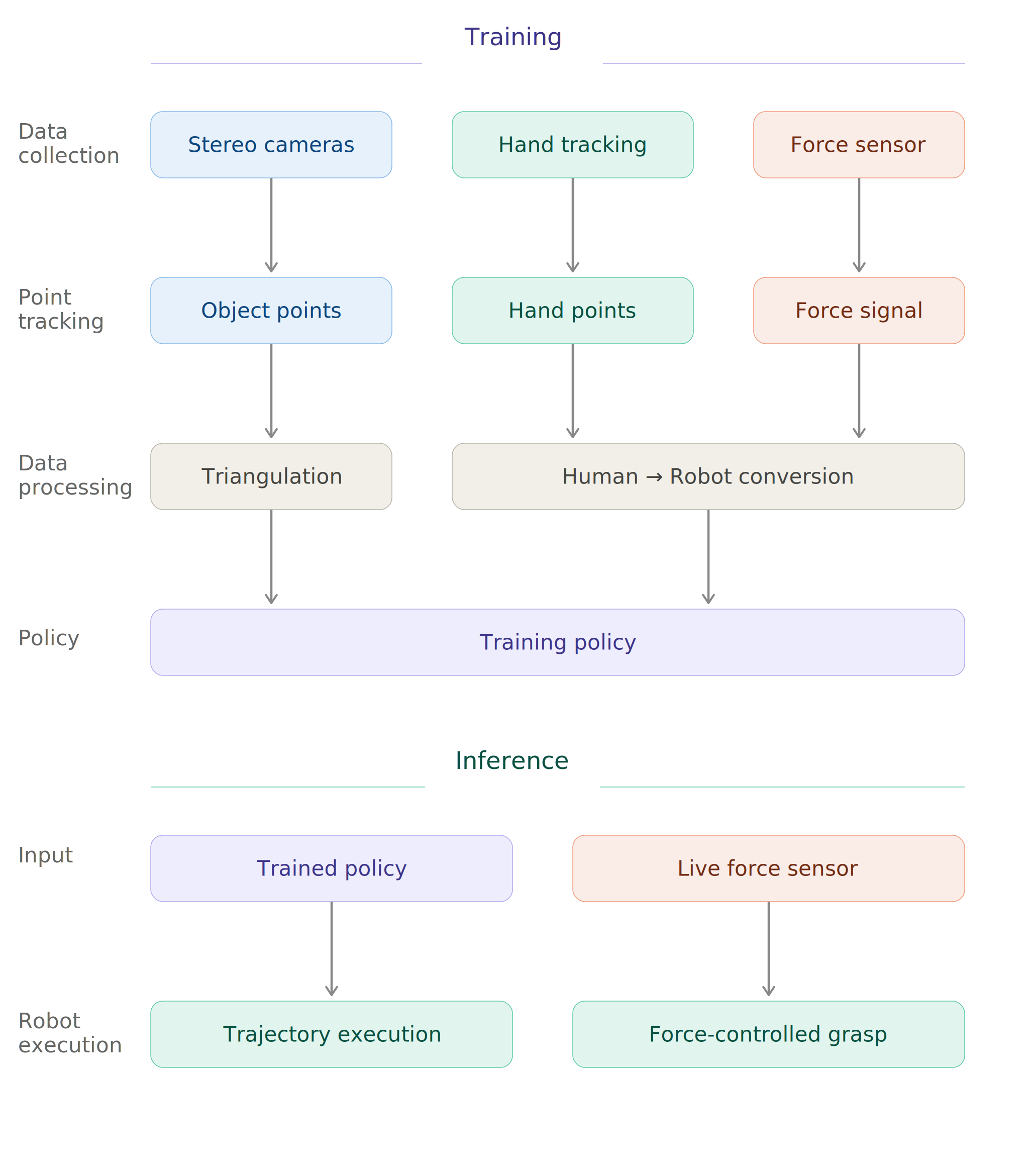 Hand2Rob system architecture