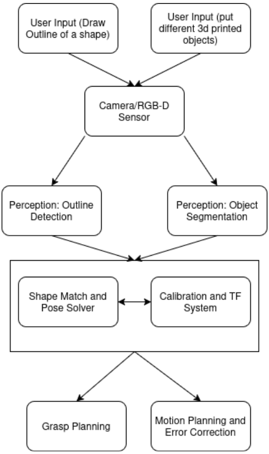 Subsystem block diagram